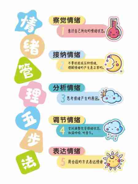 情绪调节的技巧
