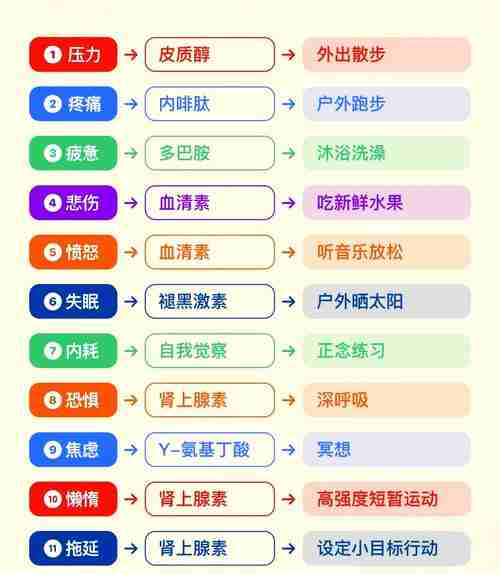 情绪调节的技巧
