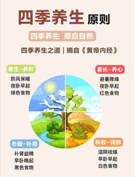 换季养生对应饮食调整经验/春夏换季养生