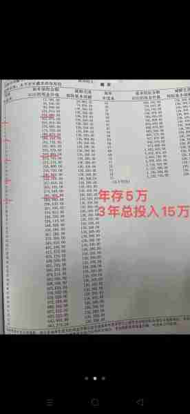 省钱过日子一年存下五万经验/一年存钱5万什么水平