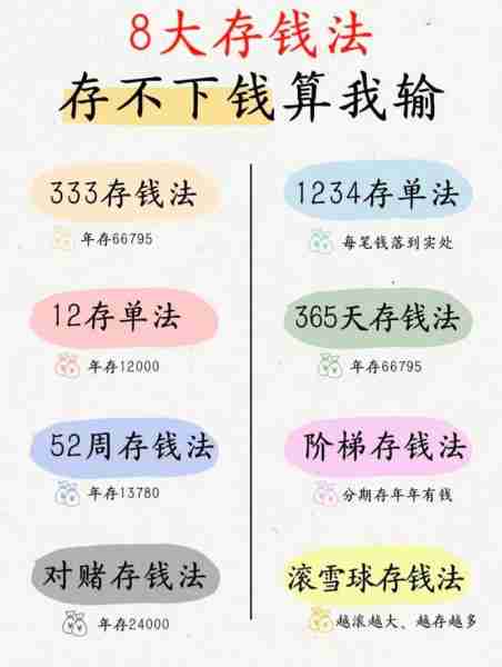 省钱过日子一年存下五万经验/一年存钱5万什么水平