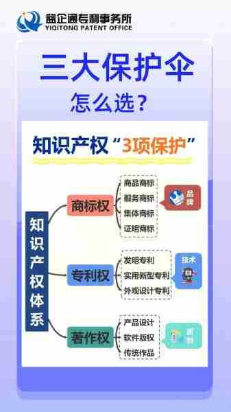 商标专利版权区别科普/商标与版权