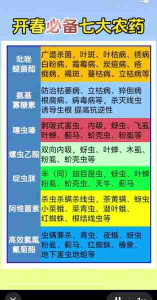 蔬菜水果打农药辨别常识/蔬菜水果常用农药
