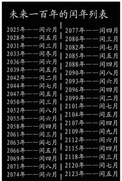 农历每月天数规律基础常识/每月农历日期