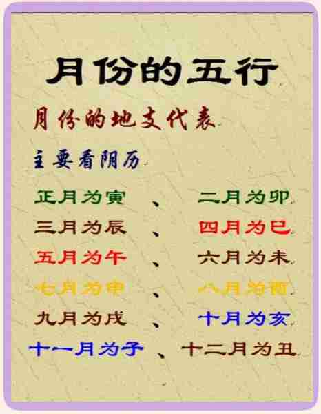 农历每月天数规律基础常识/每月农历日期
