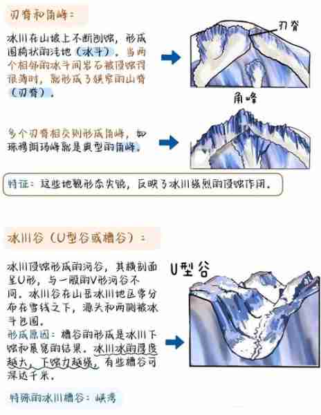 冰川地貌形成特征地理百科/冰川地貌简介