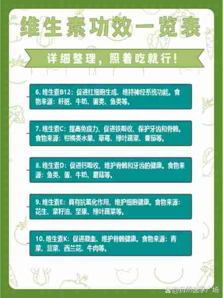 维生素对应食物功效百科/各种维生素对人体的功效