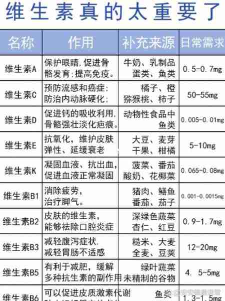维生素对应食物功效百科/各种维生素对人体的功效